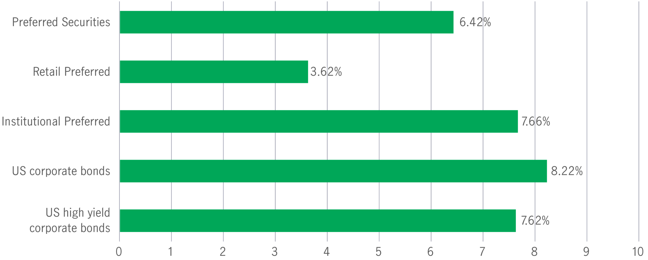 2025-ytd-us-fixed-income-performance