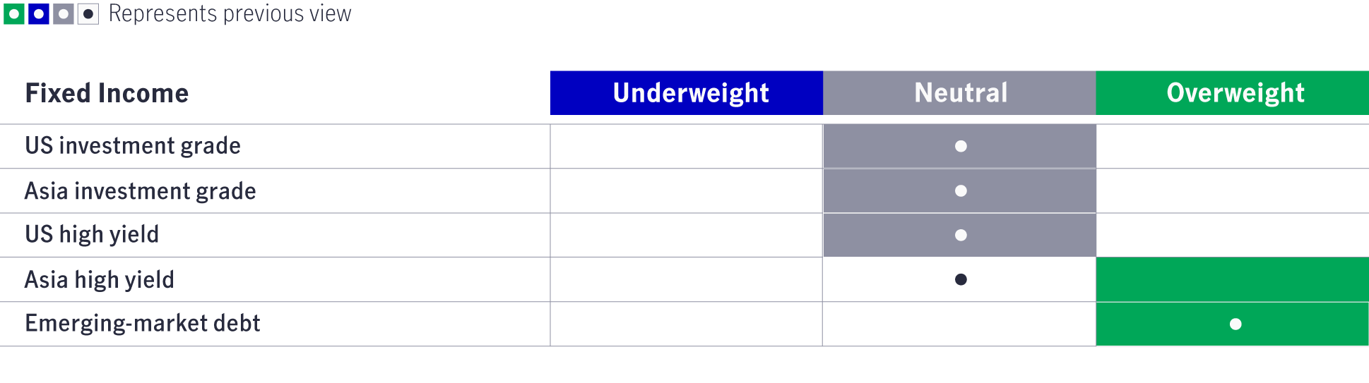 Active Asset Allocation Views