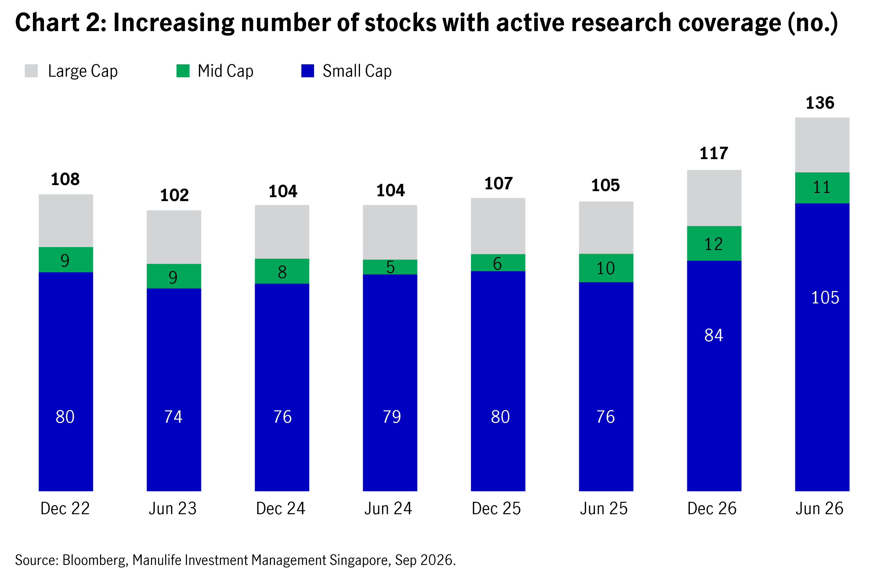 increasing-stocks-with-active-research-coverage