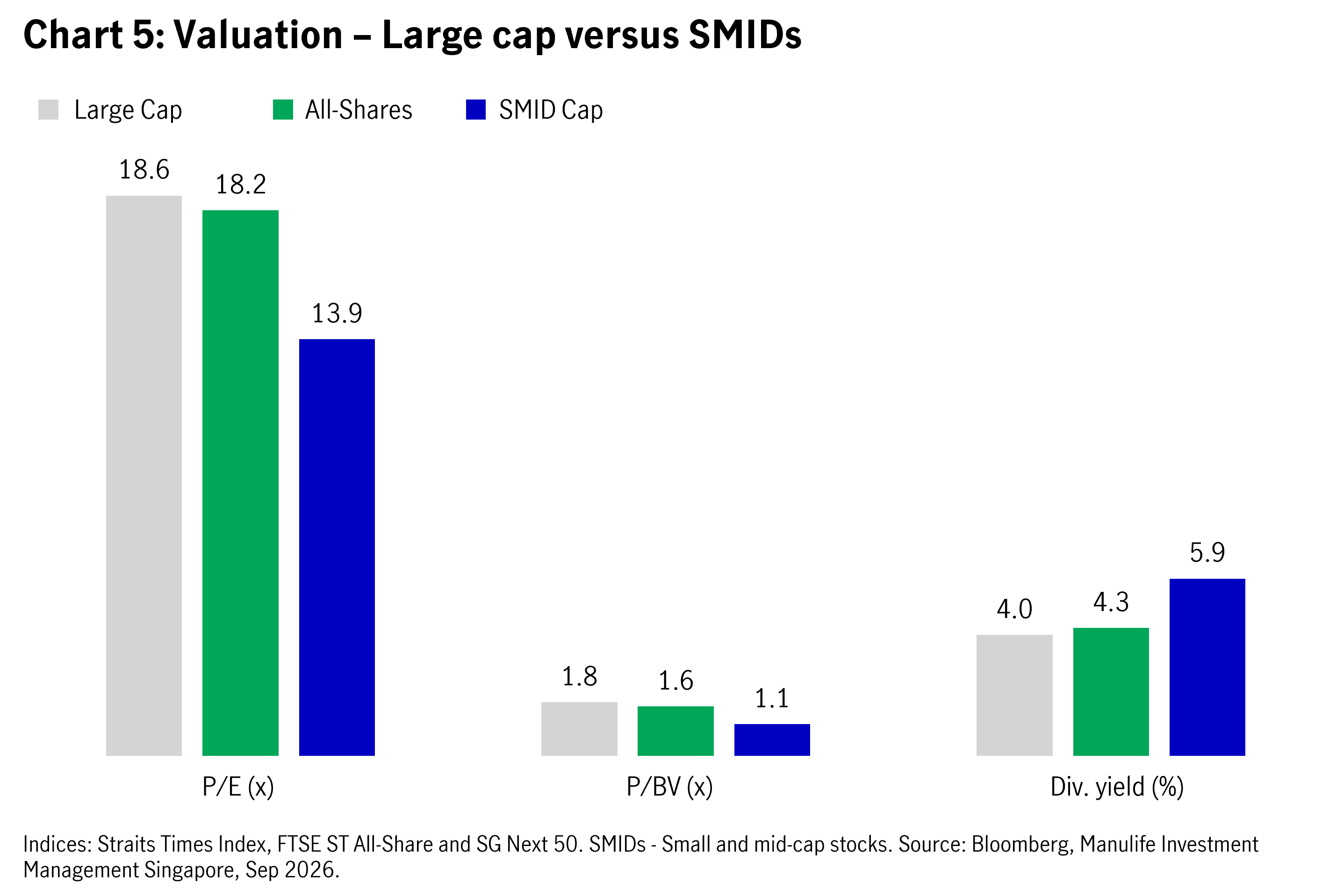 large-cap-vs-smids-valuation