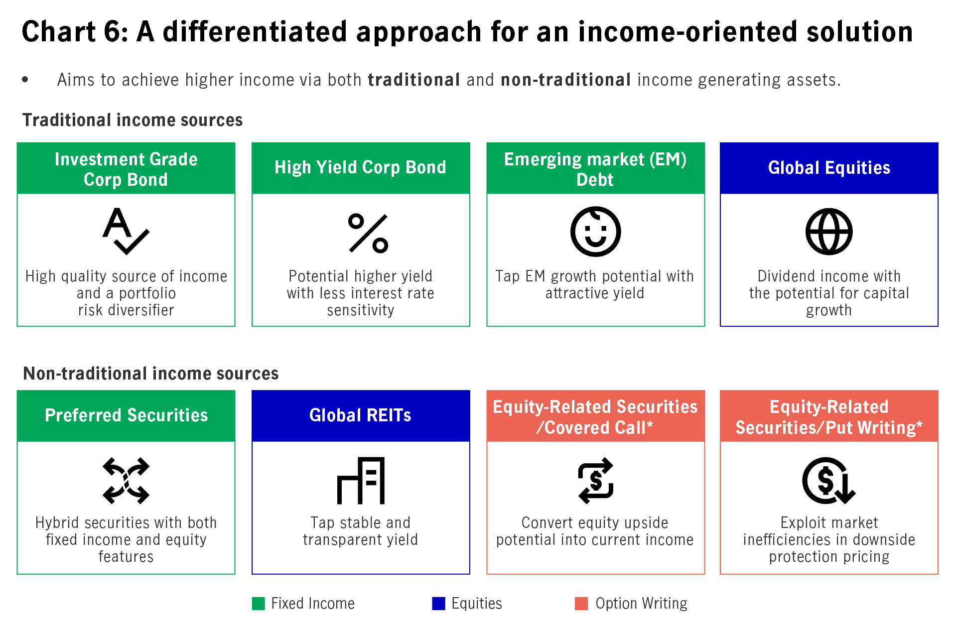 a-didderentiated-approach-for-an-income-oriented-solution