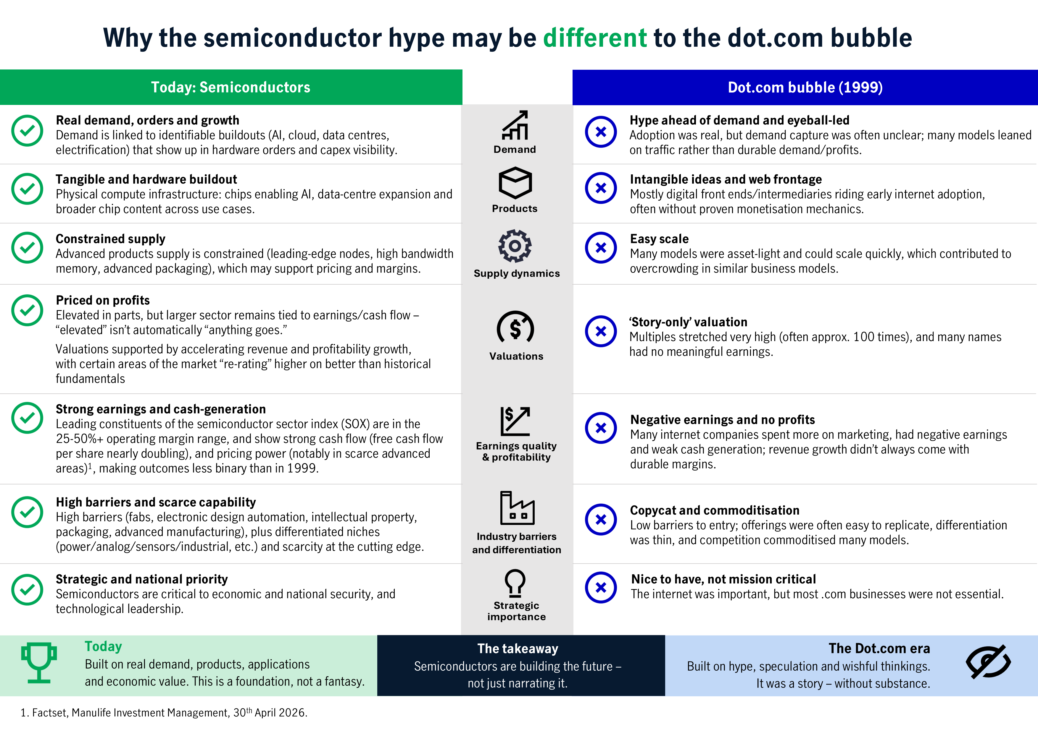 semiconductor-hype-may-be-different-to-dot-com-bubble.