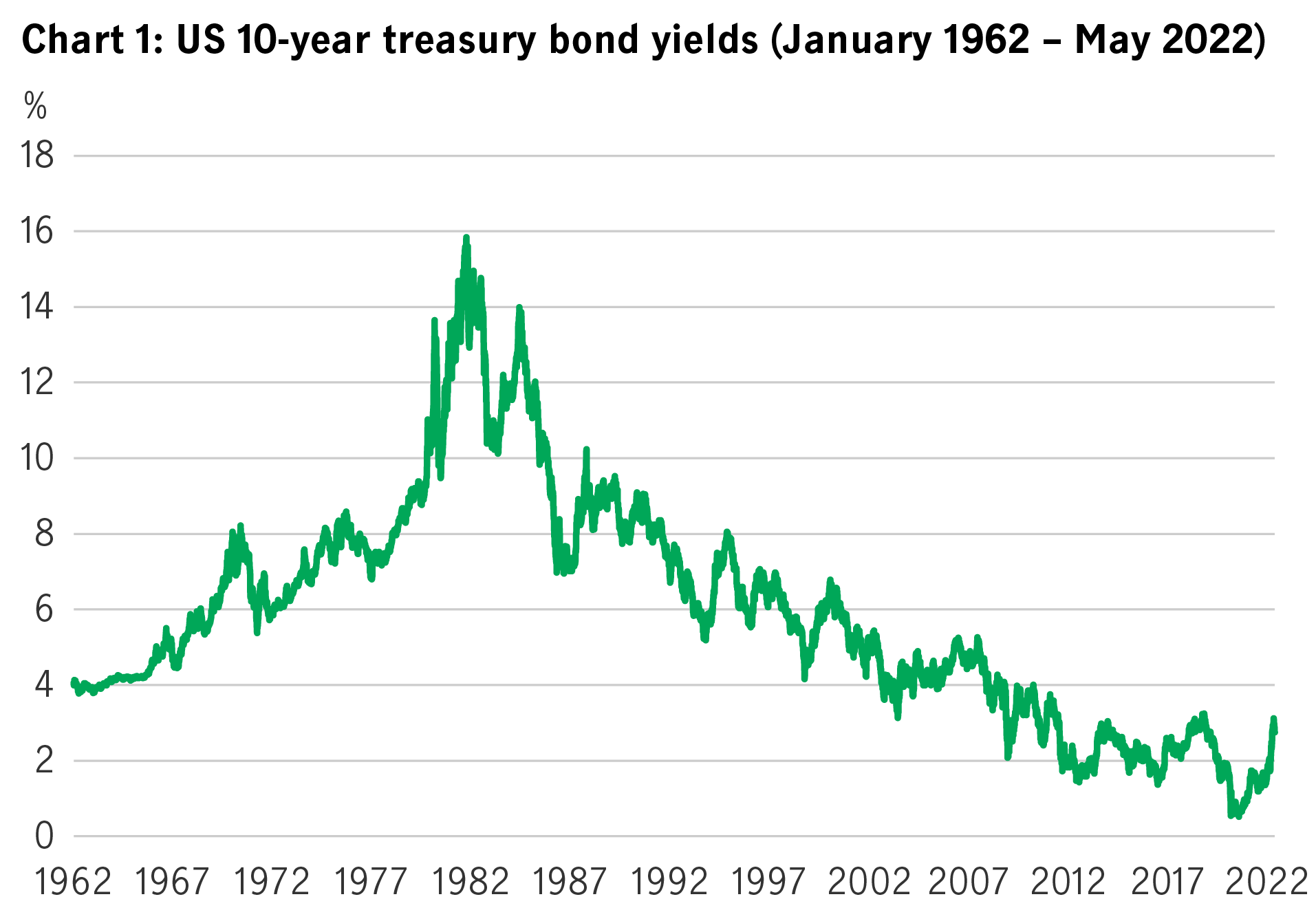 us-10-year-treasury-bond-yields.png