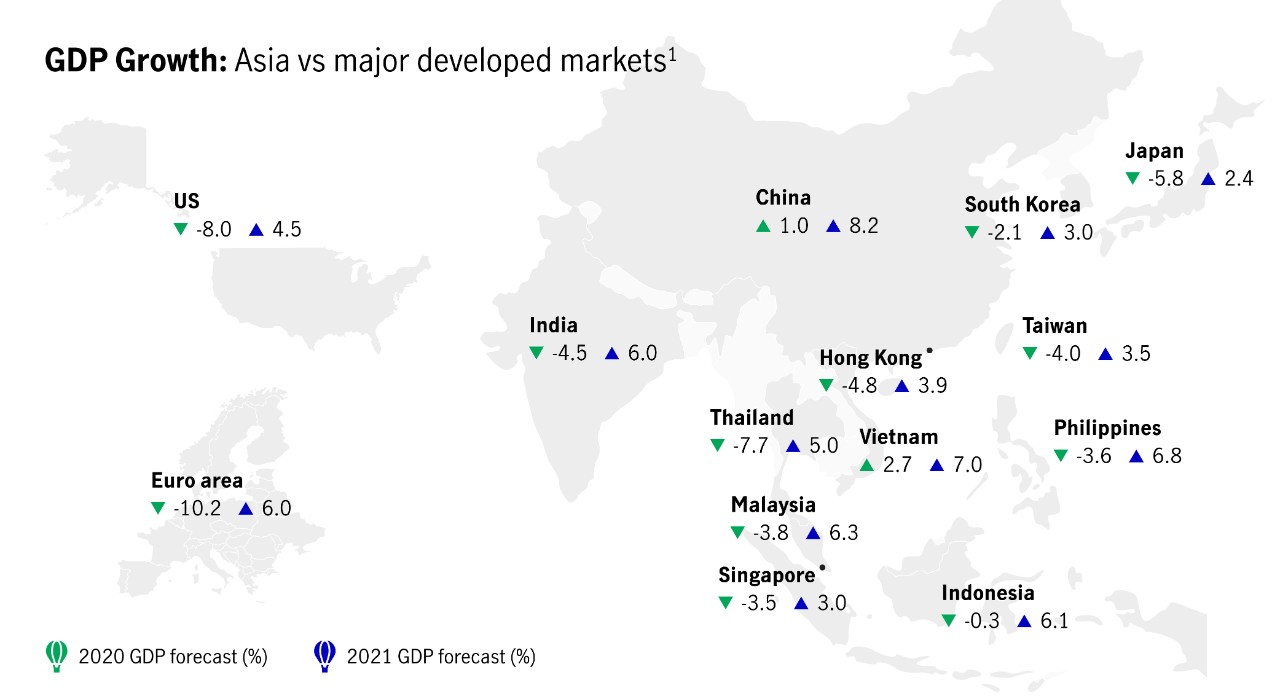 080520_WhyAsia_GDPGrowth_AsiaVsMajorDevelopedMarkets_Infographic_EN_Op3