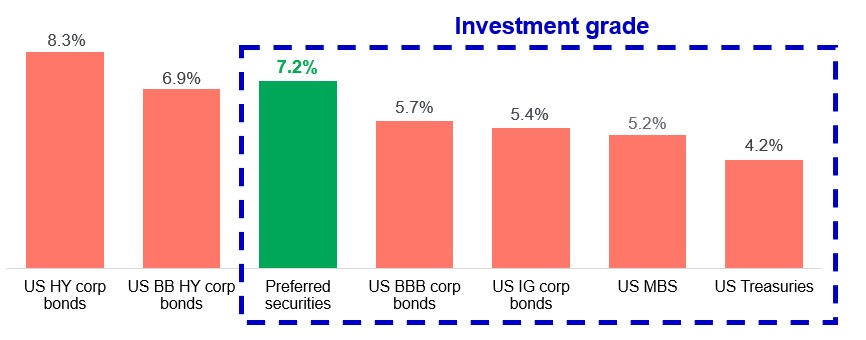 10-year historical returns