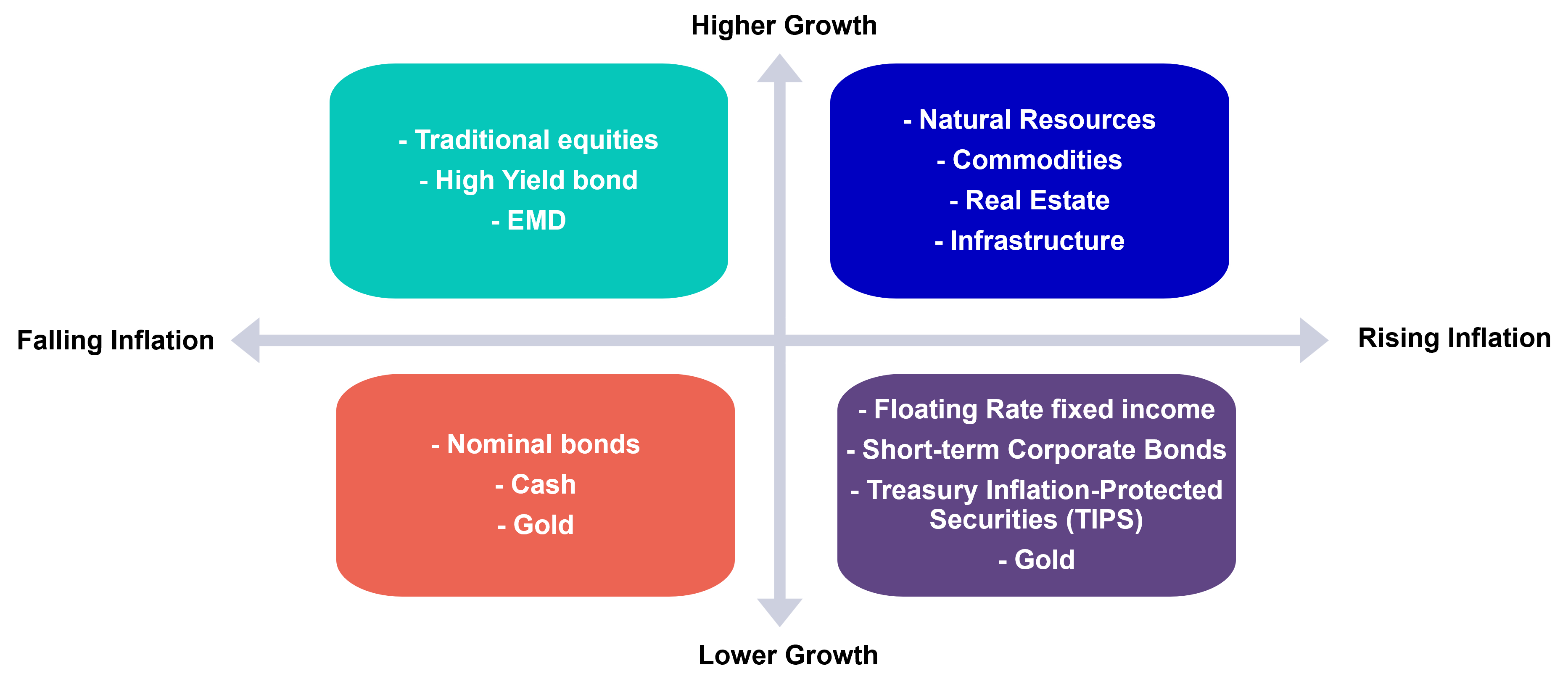 Real Assets digram