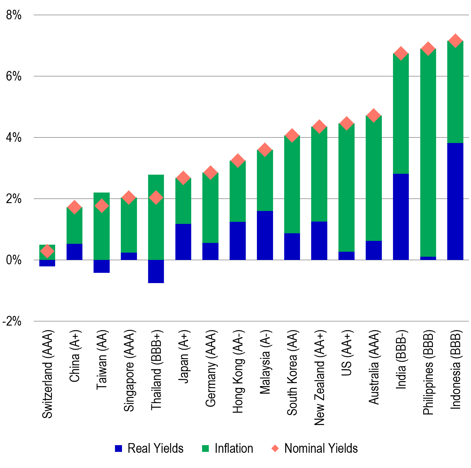 Strong Growth Asia