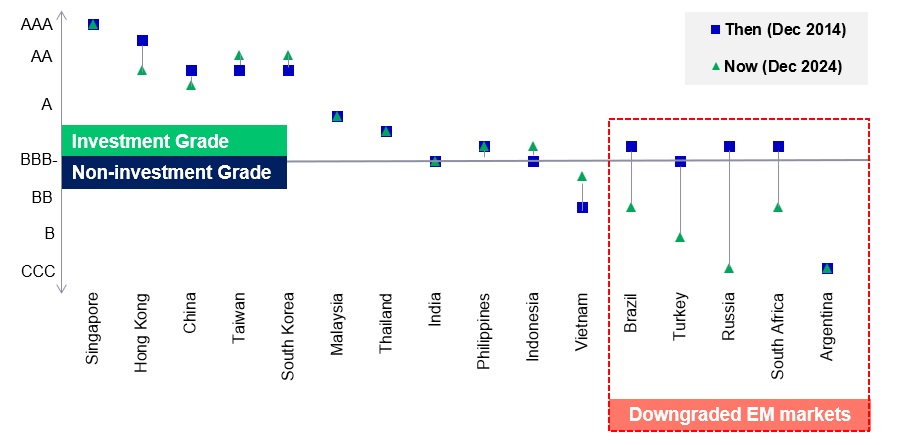 sovereign-ratings