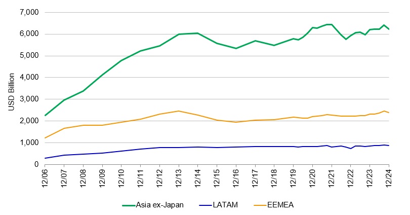 foreign-reserves