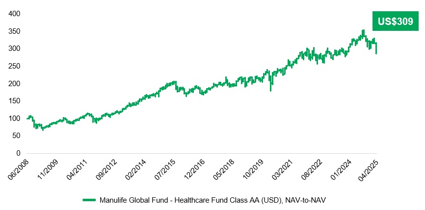 healthcare-returns